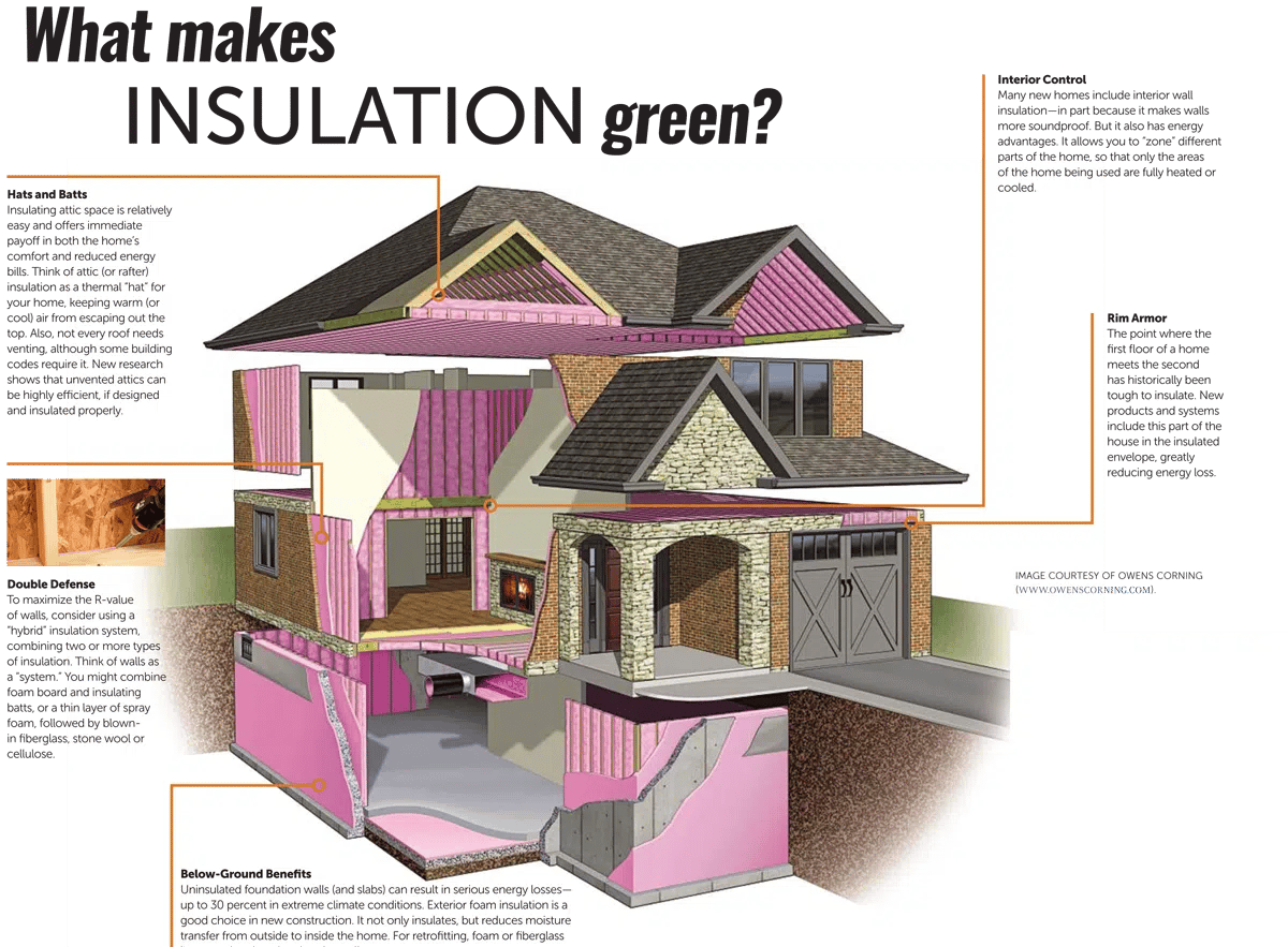 Proper Insulation Installation: Major Impact on Home Performance ...